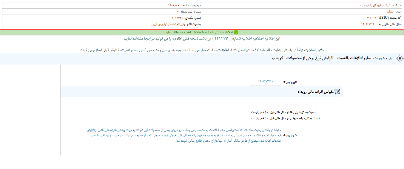 افزایش نرخ برخی از محصولات دتولید