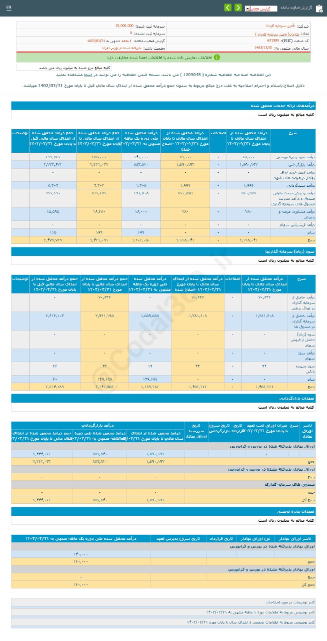 تکاردان درآمد خرداد را چقدر اعلام کرد؟