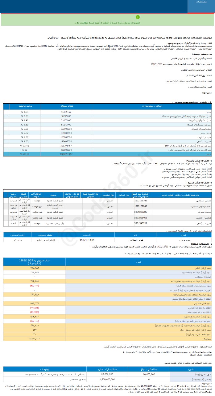 کاریز ۲۰ ریال سود نقدی داد