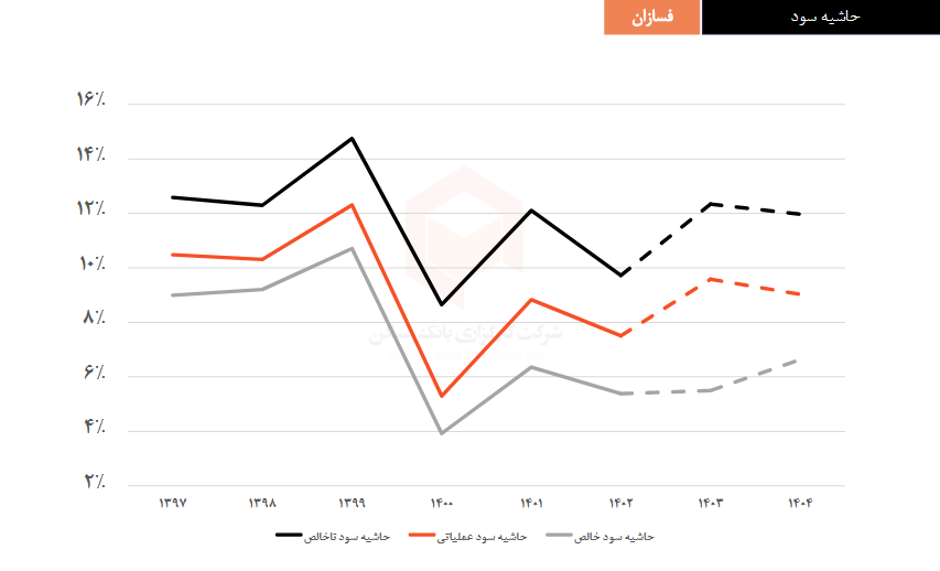 فسازان را بخریم یا خیر؟