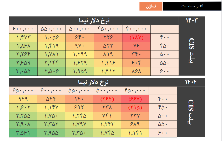 فسازان را بخریم یا خیر؟