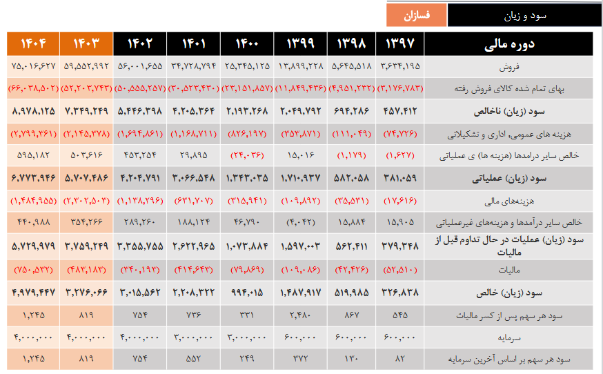 فسازان را بخریم یا خیر؟