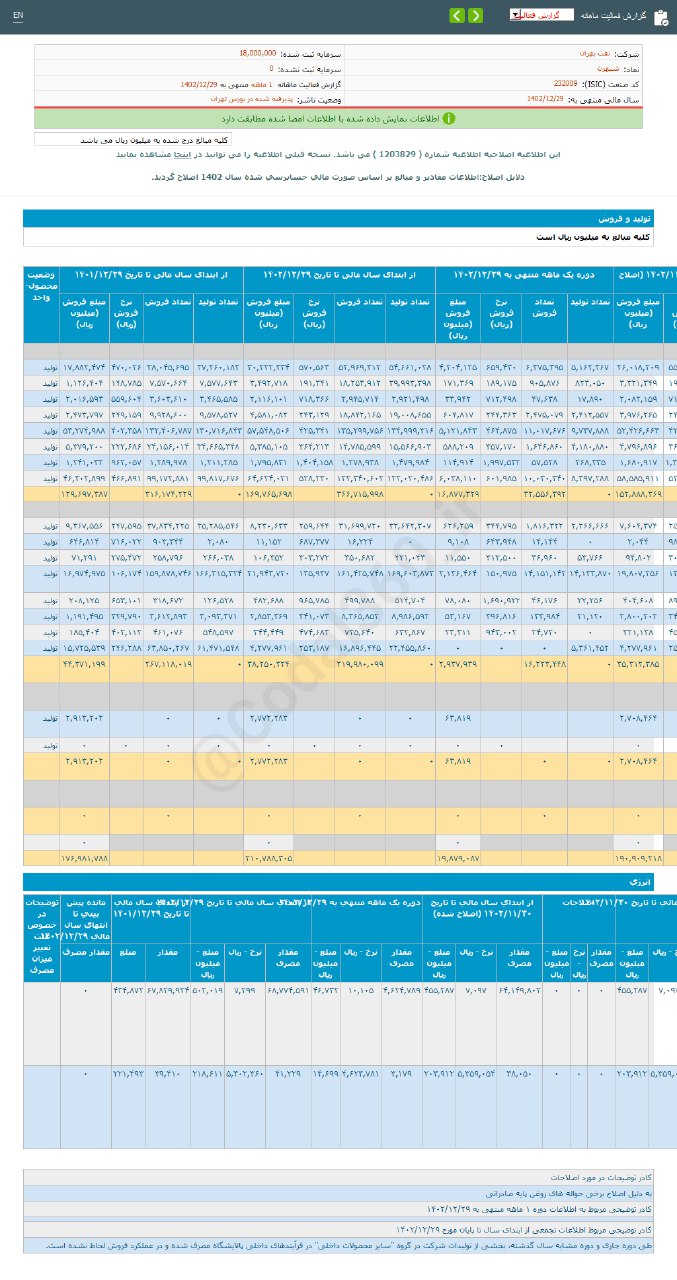 شبهرن در اسفند ماه چقدر درآمد داشت؟