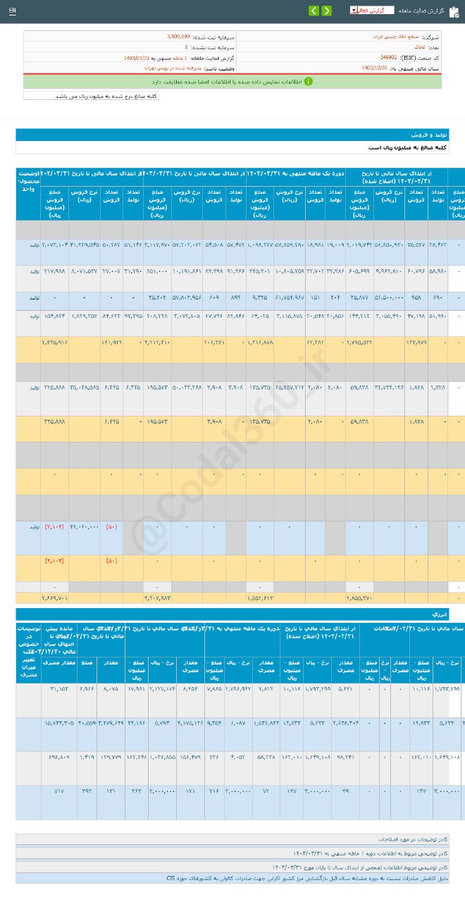 کخاک در خردادماه چقدر درآمد داشت؟