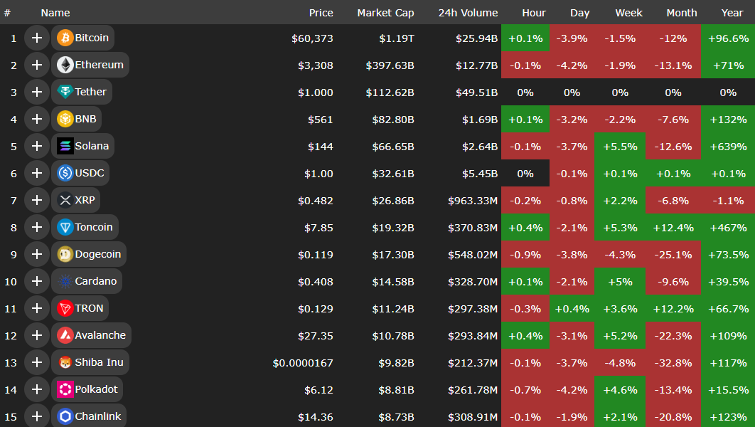 موتور صعود خاموش است