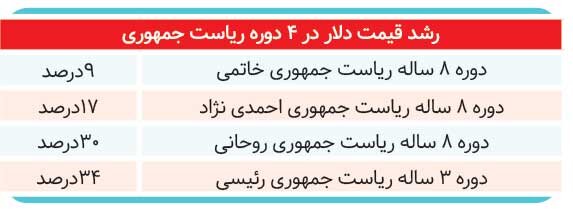 ۴ رئیسجمهور با اقتصاد ایران چه کردند؟