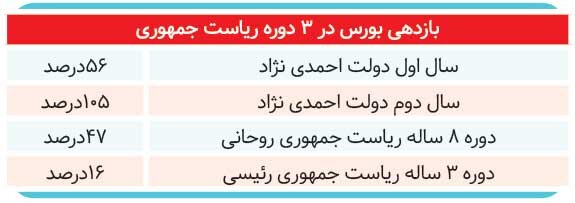 ۴ رئیسجمهور با اقتصاد ایران چه کردند؟