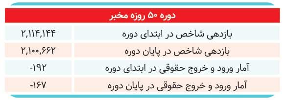 ۴ رئیسجمهور با اقتصاد ایران چه کردند؟