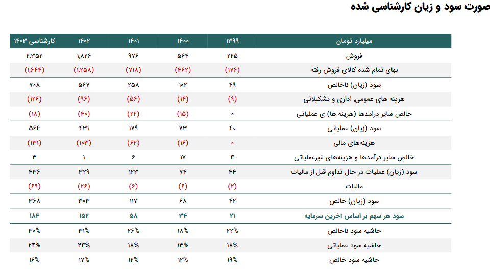 ﺷﺎروم را بخریم یا خیر؟