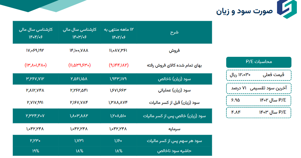 پیش بینی سود آینده قشهد چقدر است؟