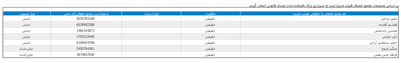 وسینا مدیران را انتخاب کرد