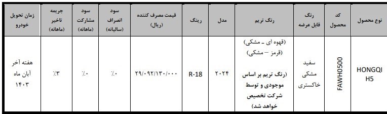 فروش فوری بهمن موتور با تحویل ۴ ماهه