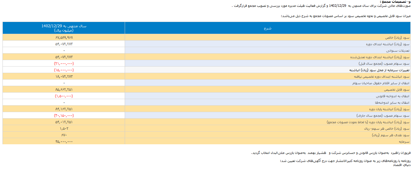 ومهان چقدر سود به سهامدارانش داد