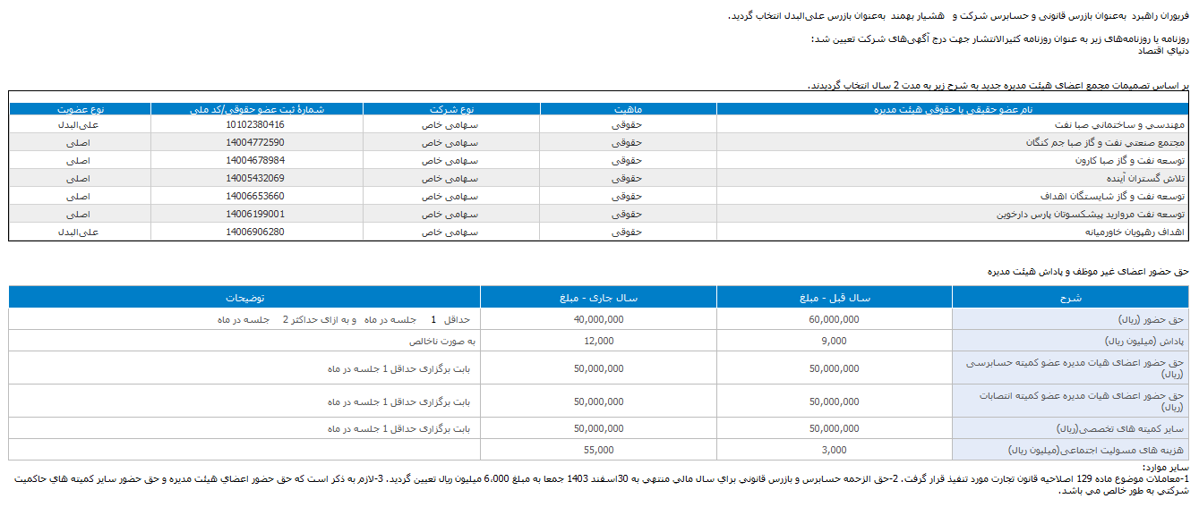 ومهان چقدر سود به سهامدارانش داد