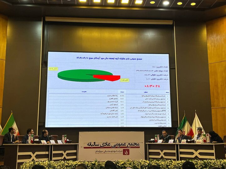 تقسیم سود ۶۷ تومانی «ومهان»/ اعلام زمان پرداخت سود 