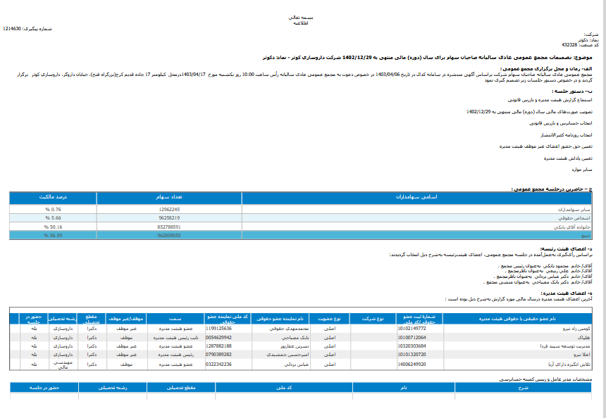 دکوثر به هر سهم  ۱۱۴ ریال سود داد