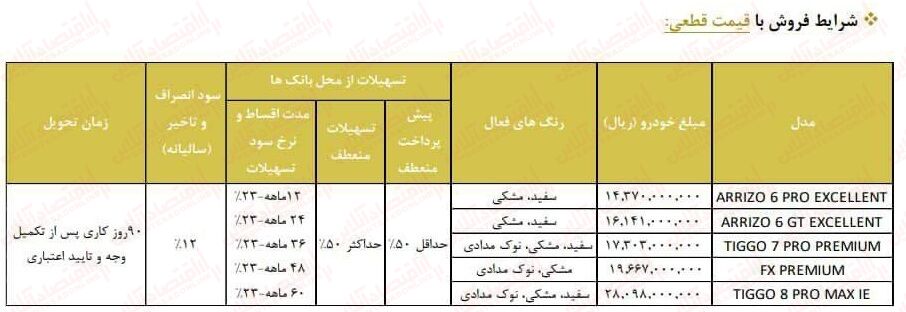 آغاز ثبت نام ۱۴ خودروی پرطرفدار + با اقساط ۵ ساله + قیمت کارخانه