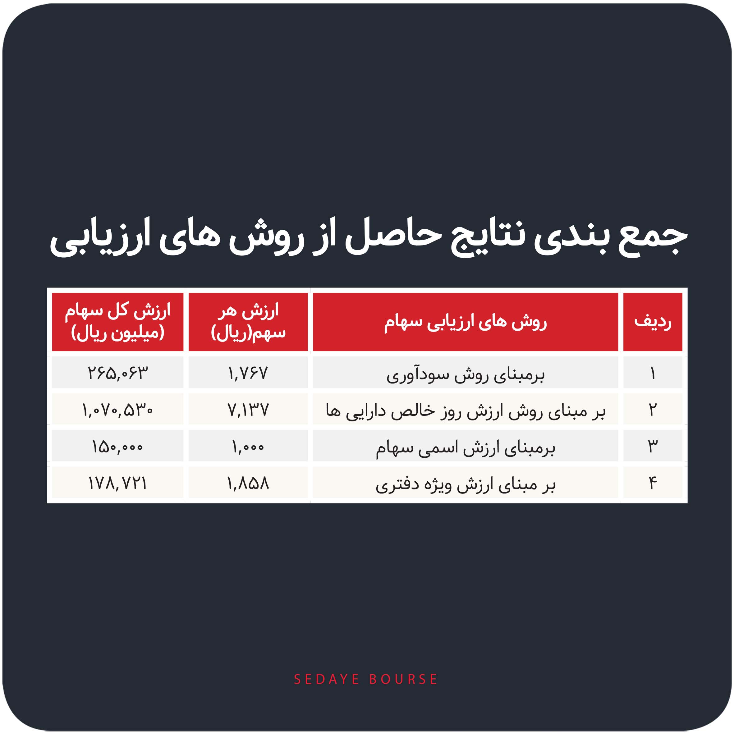 ارزش «خنور» چقدر است؟ – صدای بورس