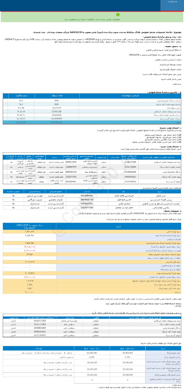 ریسک خرید شصدف چقدر شد؟