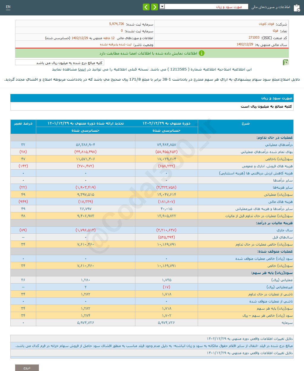 فوکا در سالی که گذشت چگونه بود؟