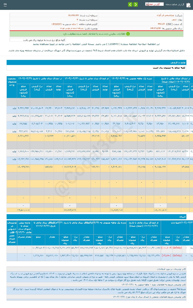 درآمد خرداد ماه شفن چقدر شد؟