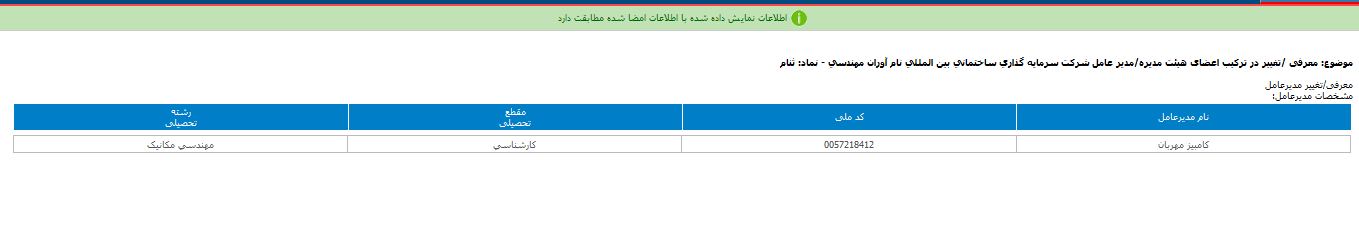 ثنام مدیران جدید را انتخاب کرد