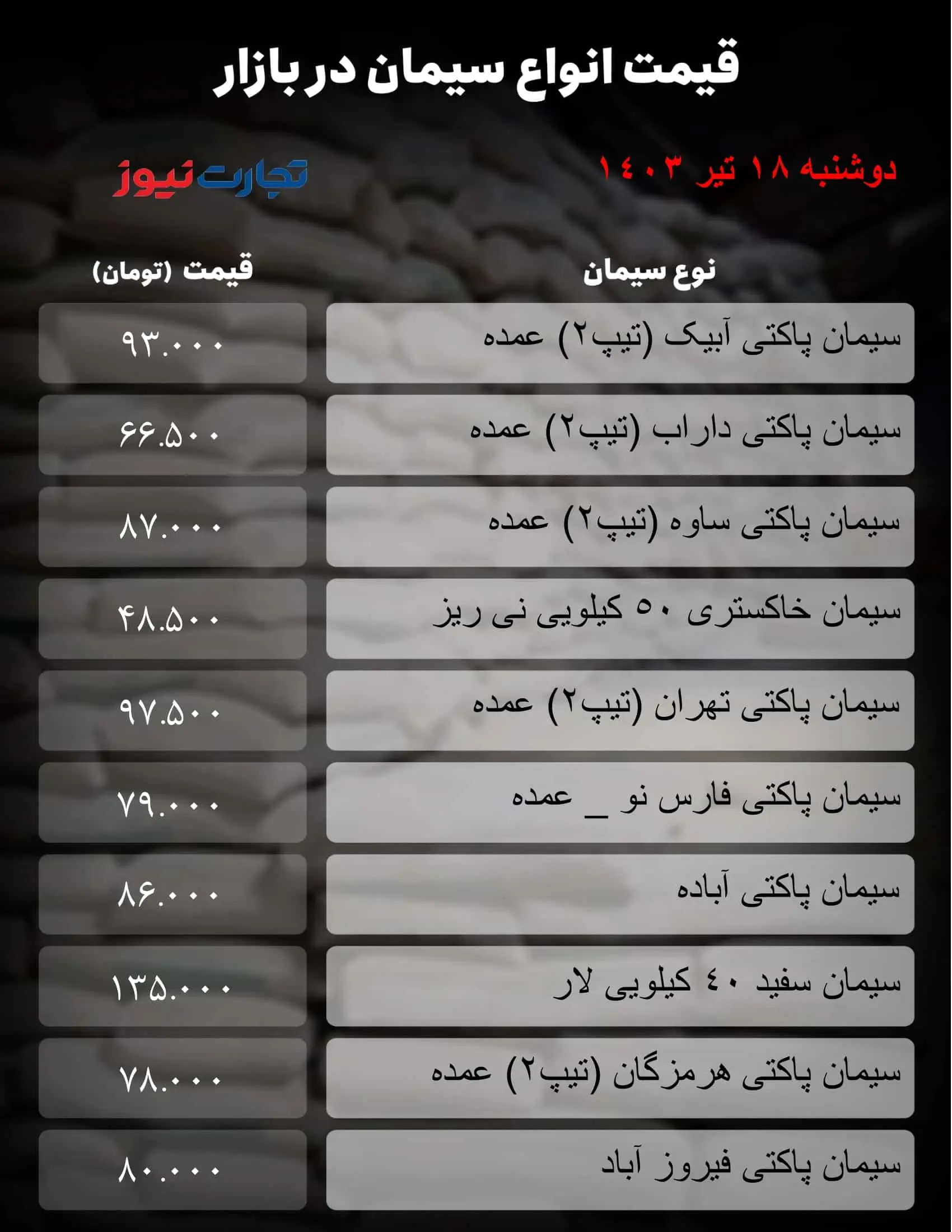 سیمان گران شد  + جدول قیمت