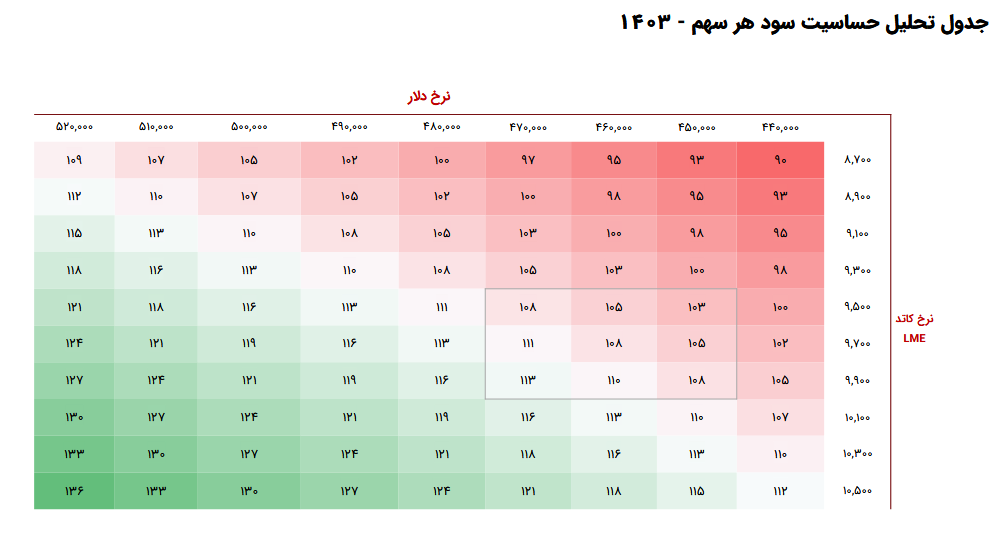 سهم فملی را بخریم یا خیر؟