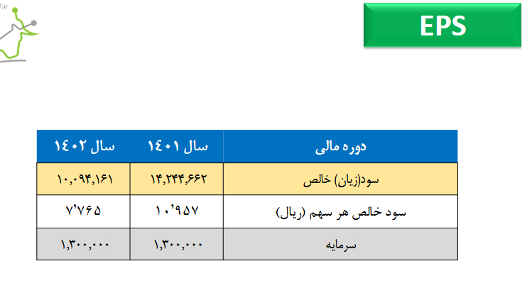 حاشیه سود شغدیر چقدر شد؟