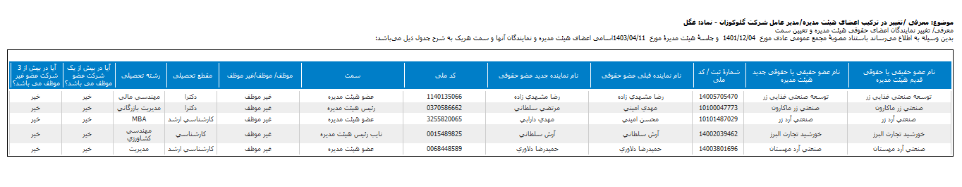 تغییر درترکیب اعضای هییت مدیره غگل