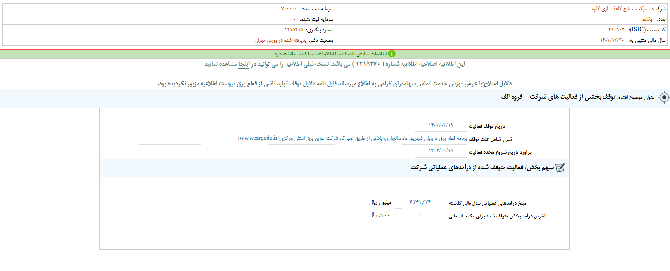 توقف بخشی از فعالیت های چکاوه