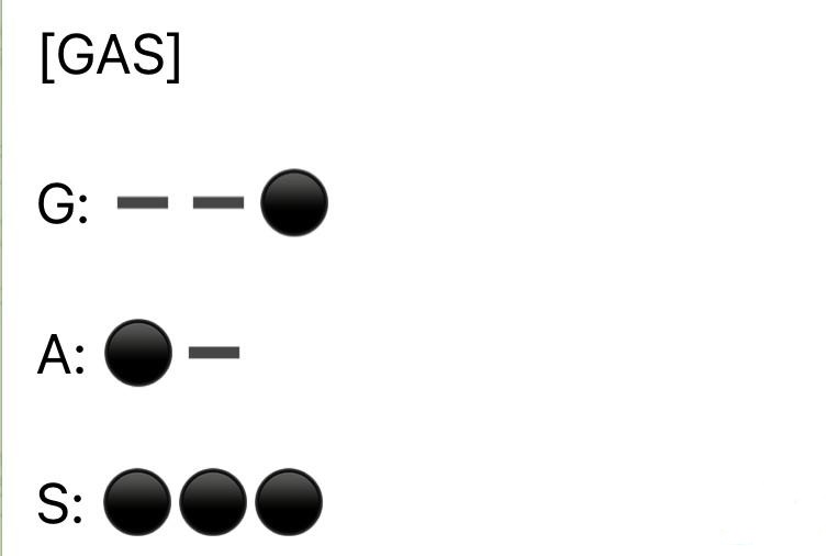 کد مورس همستر کمبات ۲۰ تیر ماه