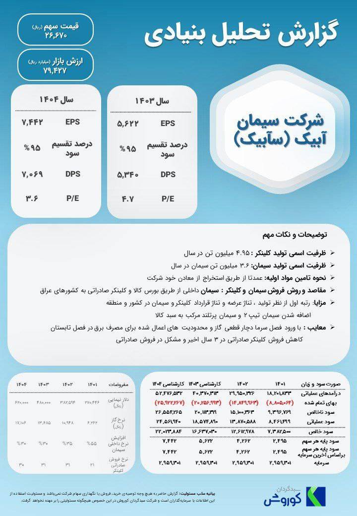 تحلیل «سابیک» را بخوانید