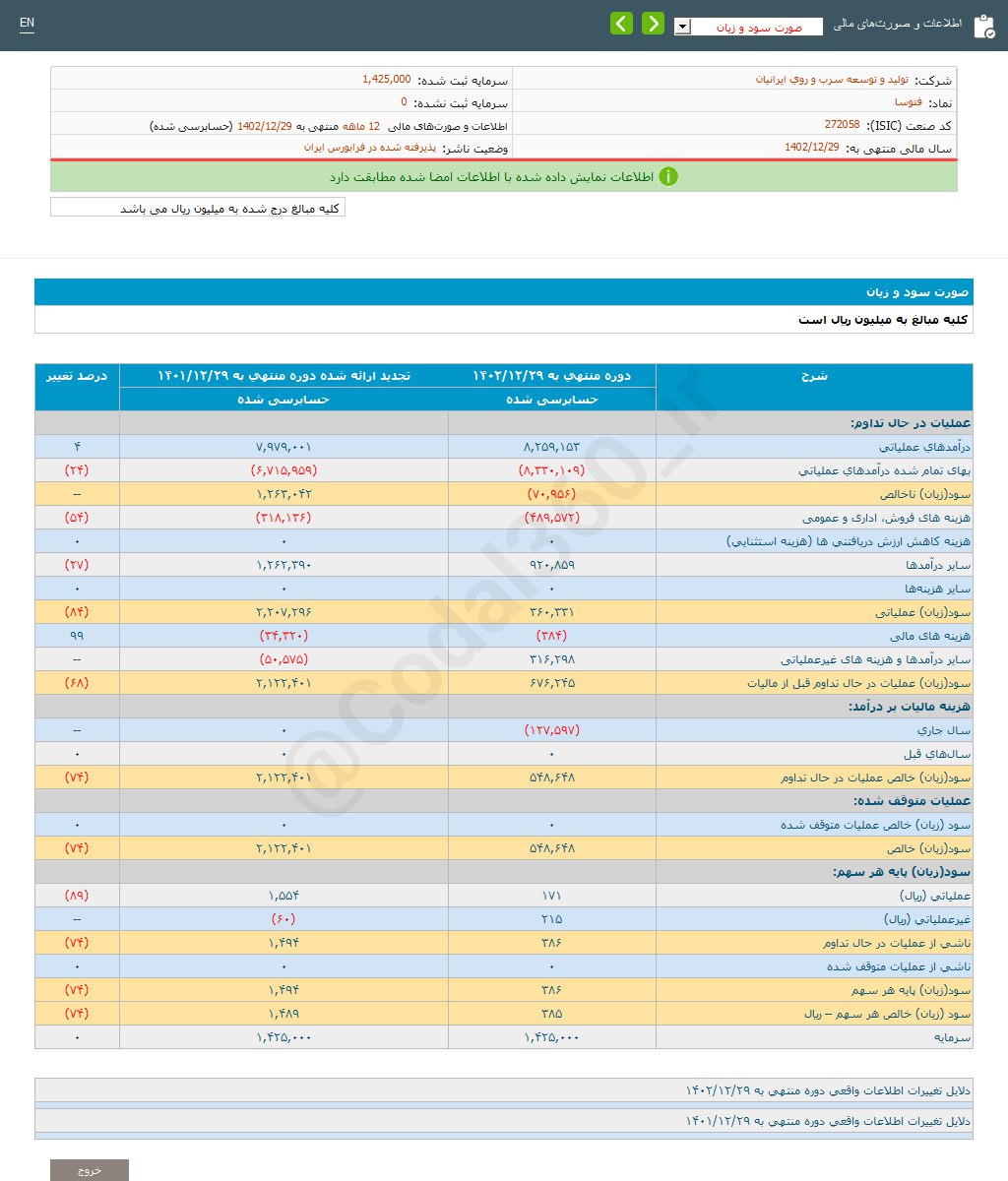 فتوسا ۳۸۵ ریال سود شناسایی کرد