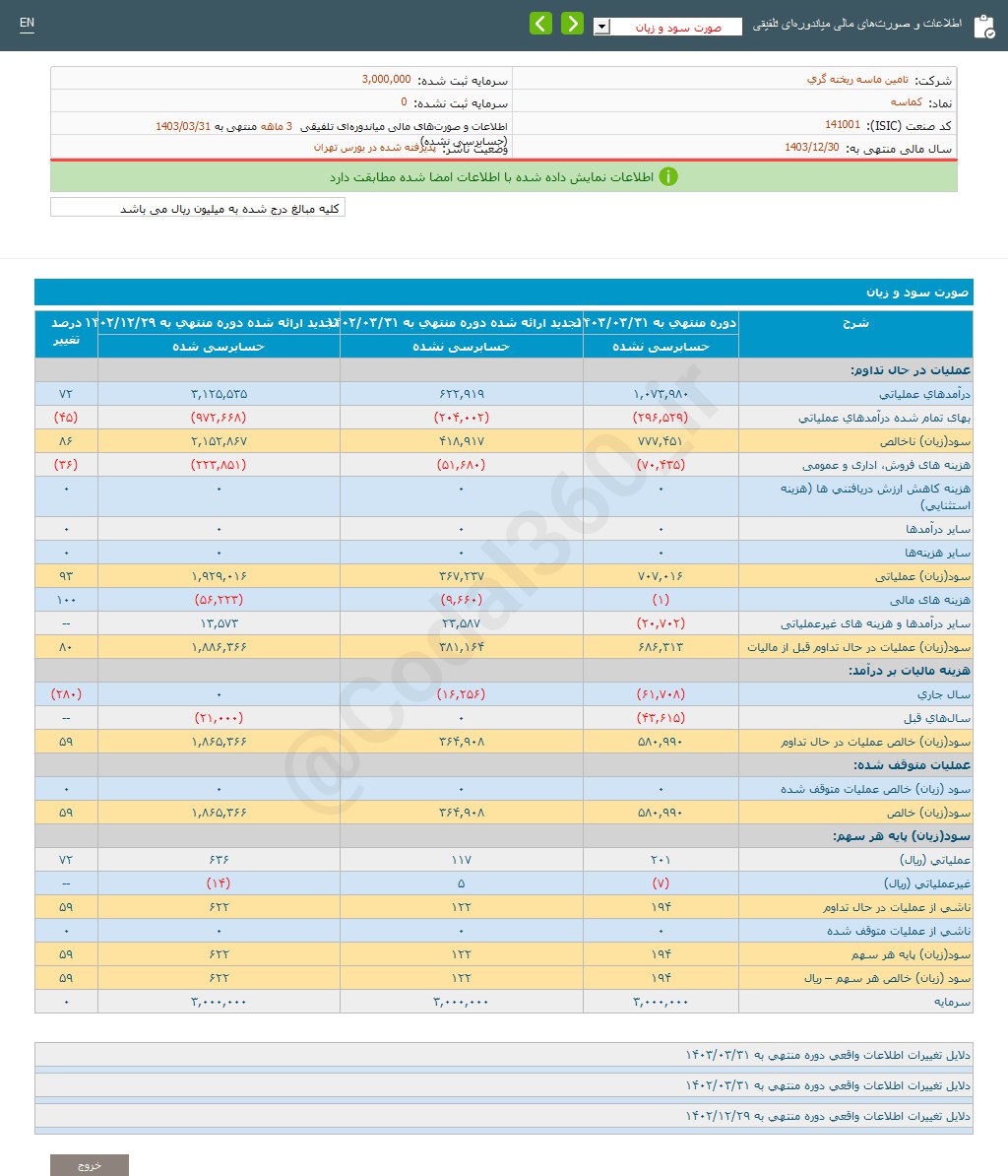 کماسه ۳ ماهه چقدر سود محقق کرد؟