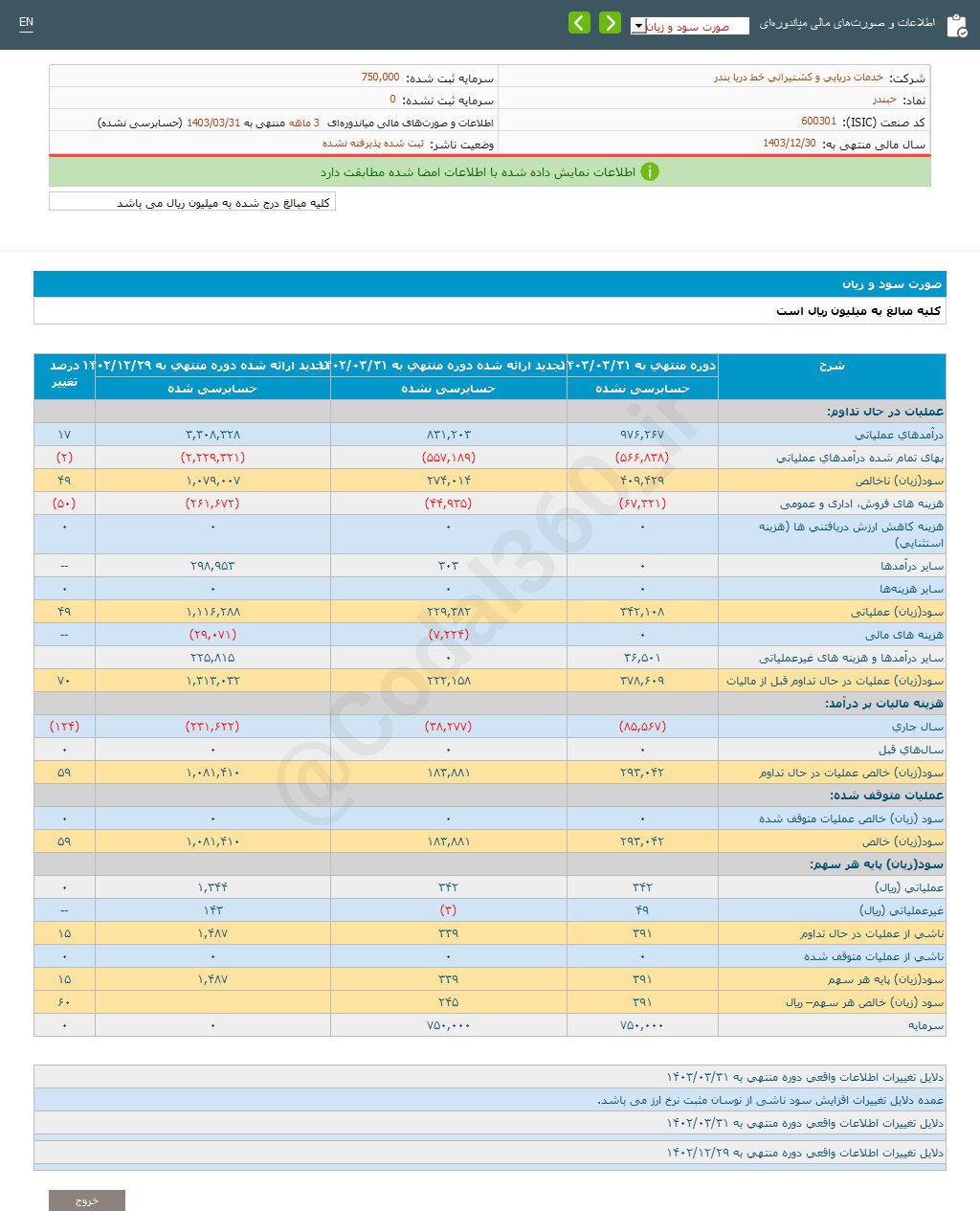 حبندر ۳ ماهه چقدر سود داشت؟