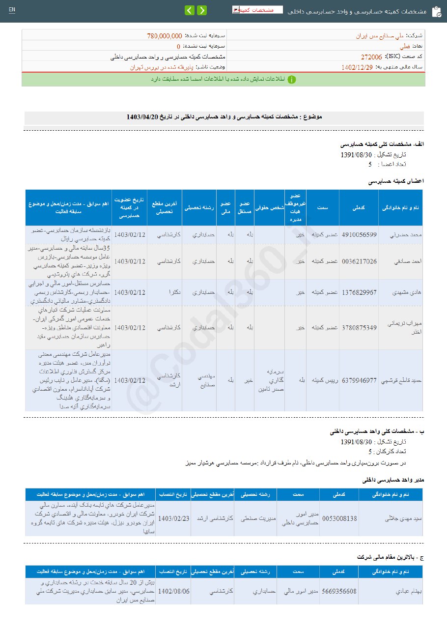 اساسنامه فملی تصویب شد