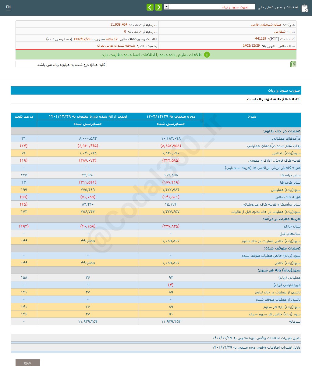 سود هر سهم شفارس چقدر شد؟