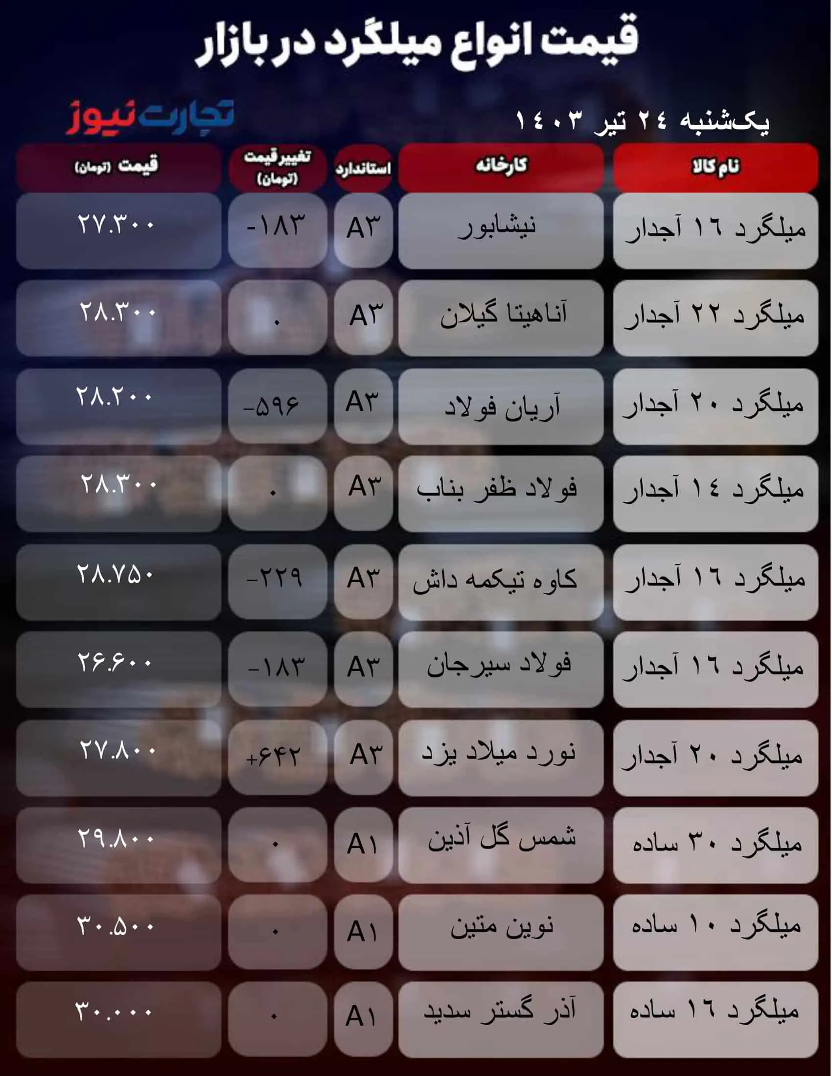 قیمت میلگرد امروز ۲۴ تیر ۱۴۰۳ + جدول