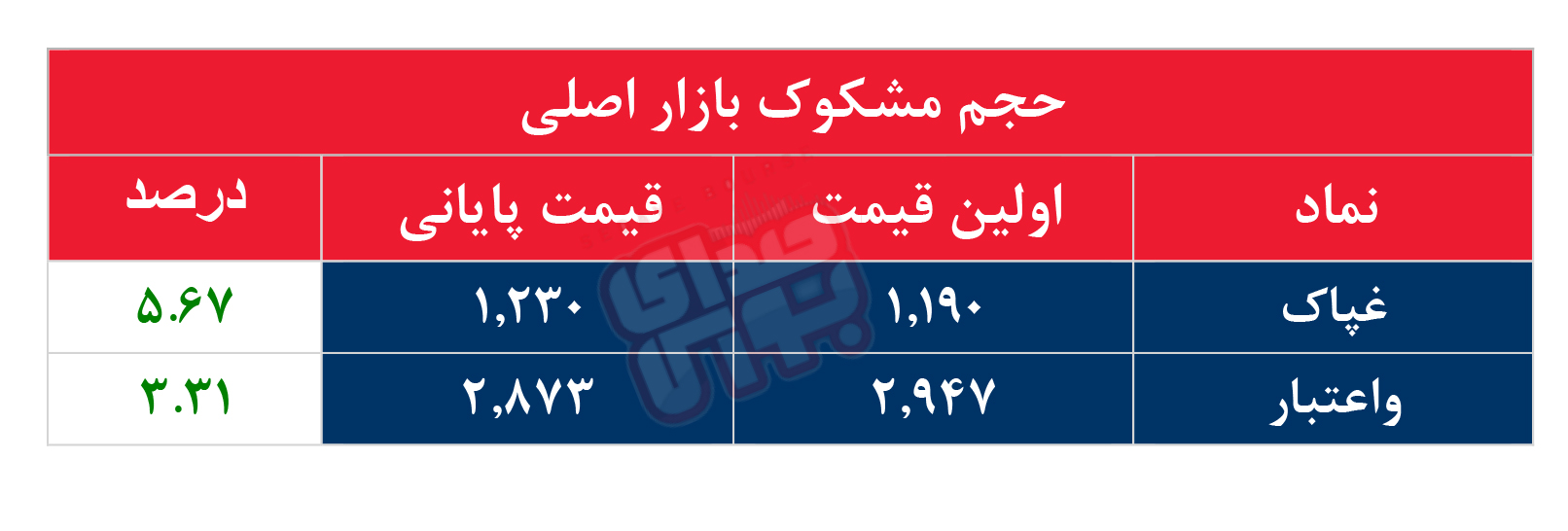 کدام نمادها امروز مشکوک بودند؟ ۲۴ تیر ۱۴۰۳