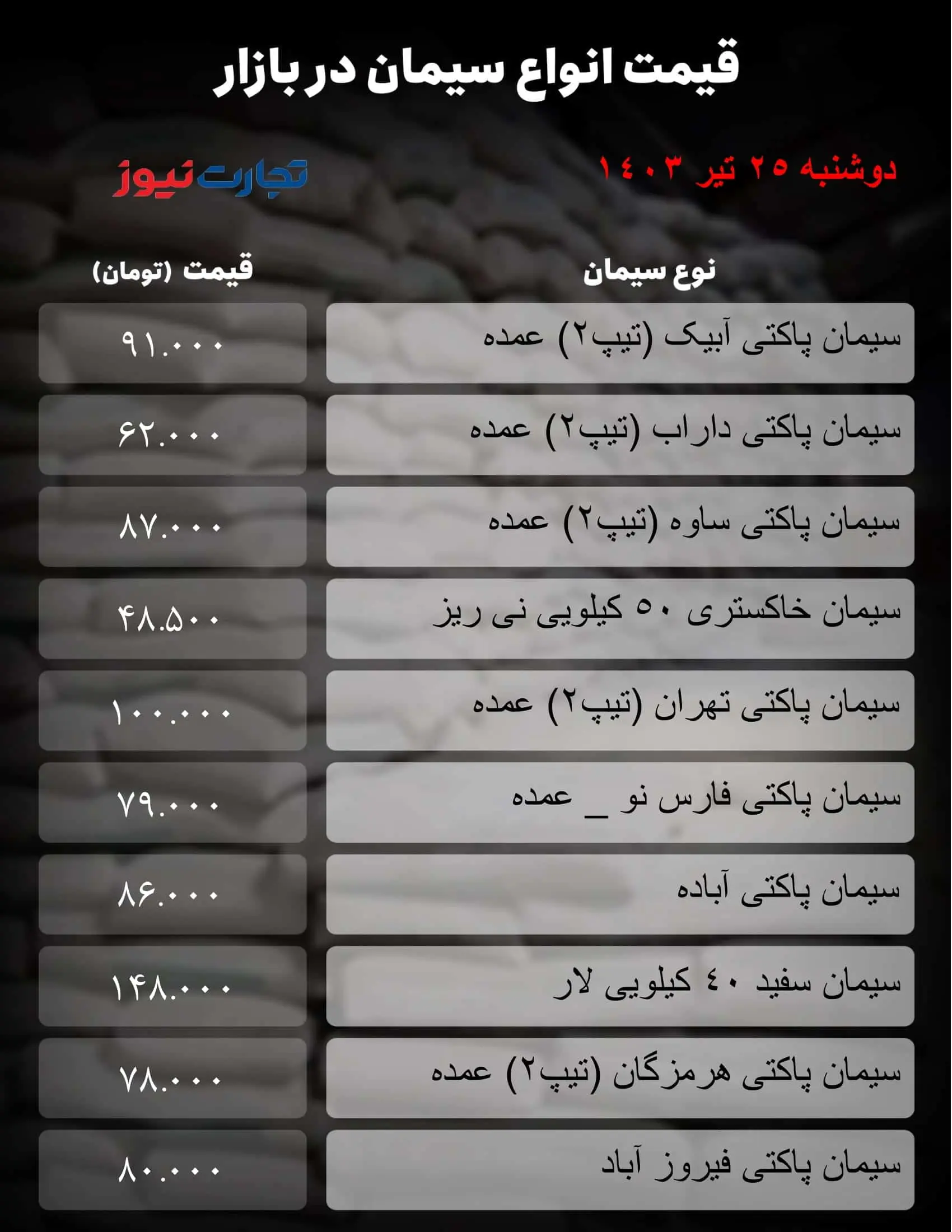 اعلام قیمت سیمان امروز ۲۵ تیر ۱۴۰۳ + جدول