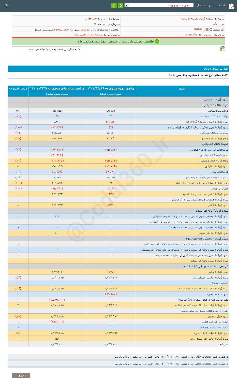 وآذر سودی تقسیم نکرد