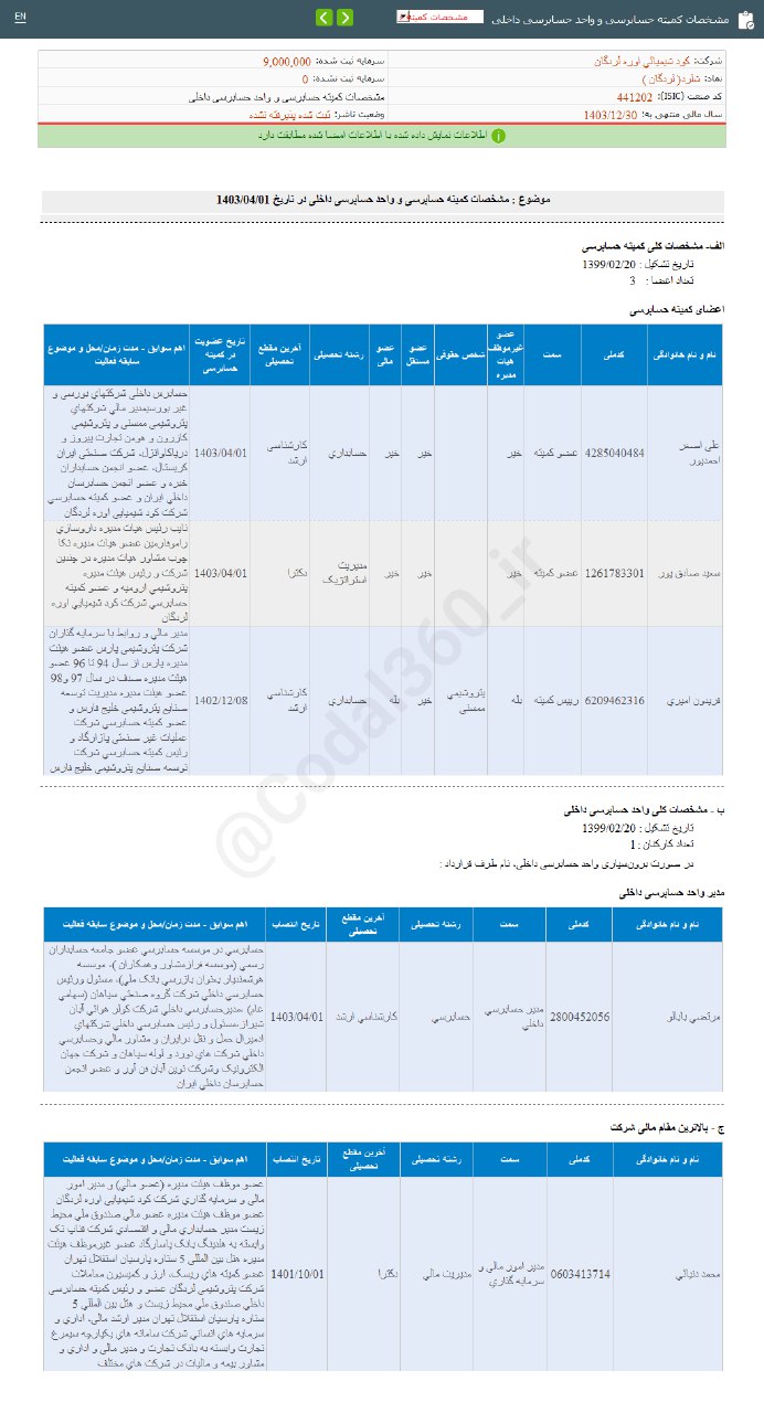 تصویب اساسنامه شلرد