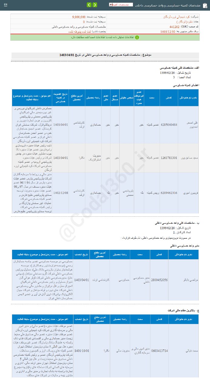 تصویب  اساسنامه شلرد