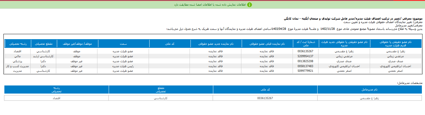 تغییر در ترکیب اعضای هیات مدیره کابگن