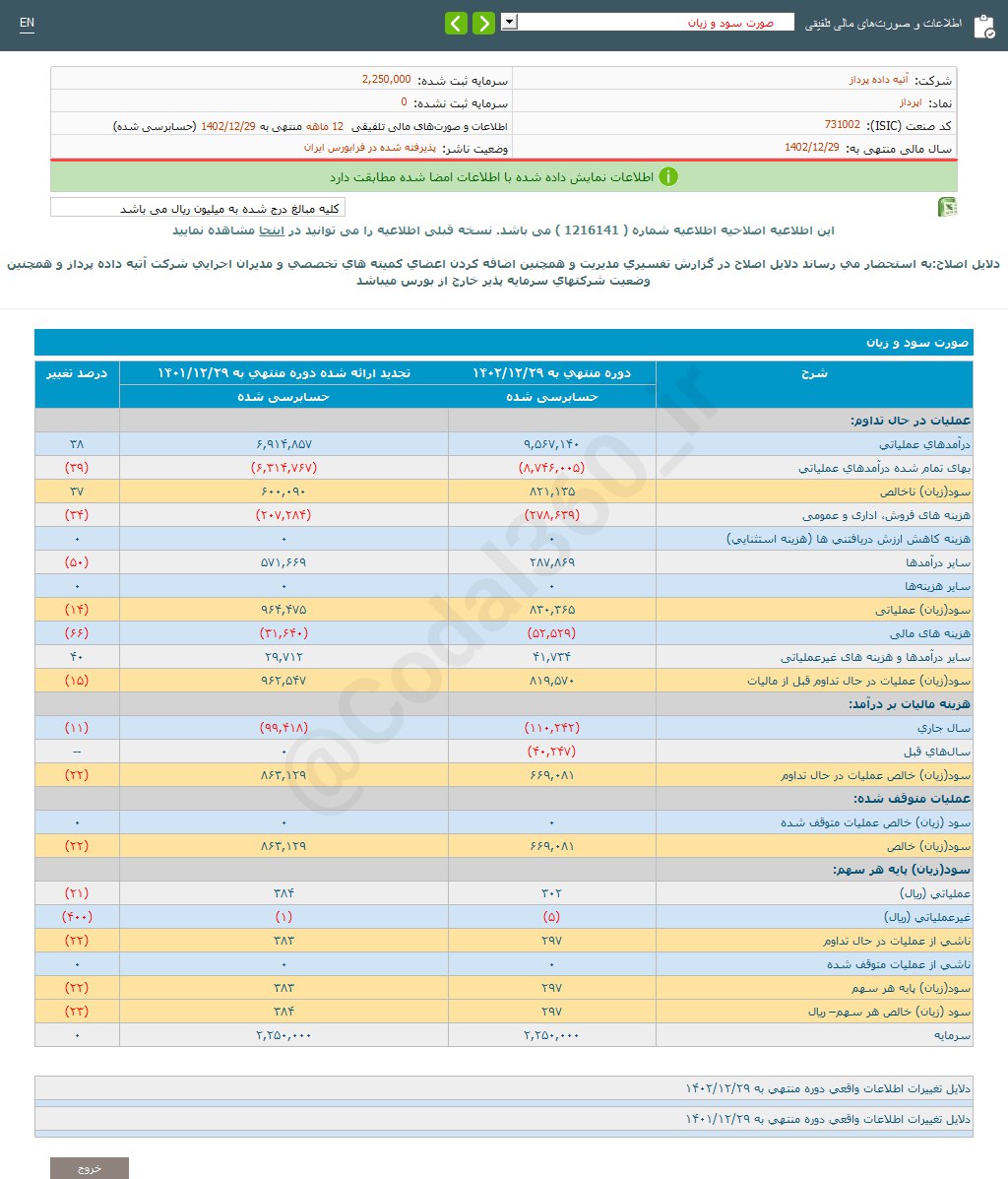 اپرداز امسال کمتر سود پرداخت کرد