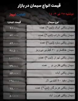 اعلام نرخ جدید سیمان امروز ۲۶ تیر ۱۴۰۳ +جدول قیمت ها