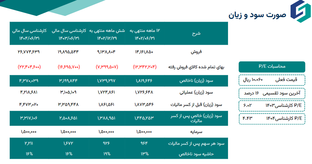 پیش بینی فروش قیستو چقدر است؟