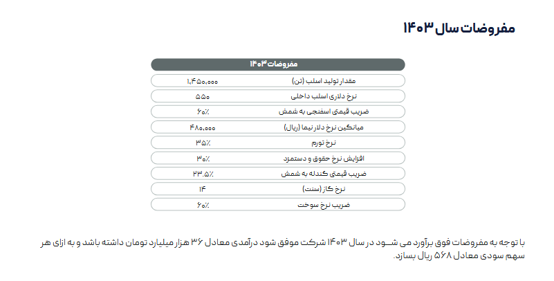 این سهم فولادی را بخریم یا خیر؟