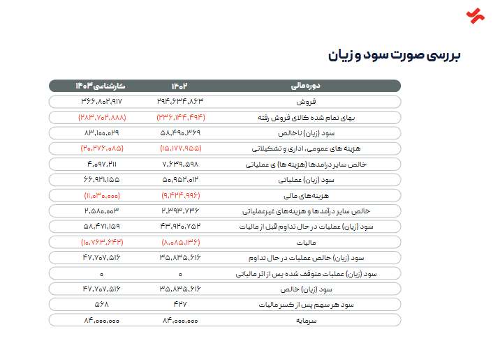 این سهم فولادی را بخریم یا خیر؟